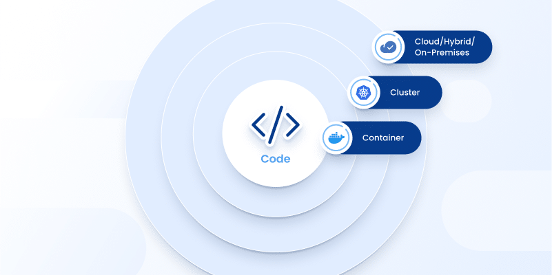 Kubernetes Security Risks and Critical Best Practices - Content image Kubernetes 1
