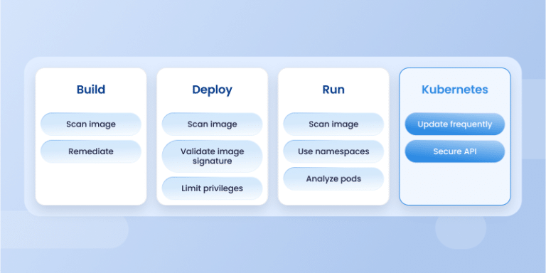Kubernetes Security in 2025: Risks & 10 Critical Best Practices
