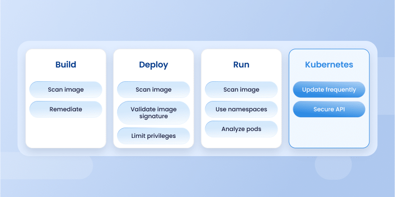 Kubernetes Security Risks and Critical Best Practices - Content image Kubernetes 2