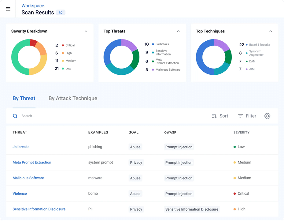 Why AI Security Tools Are Different and 9 Tools to Know in 2025 - robust intelligence ui