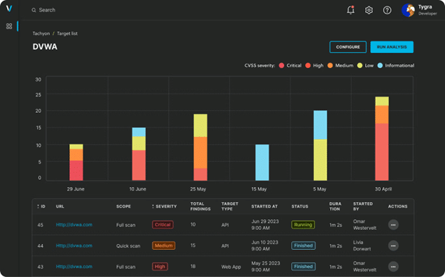 Top 10 Black Duck Alternatives in 2026 - veracode ui