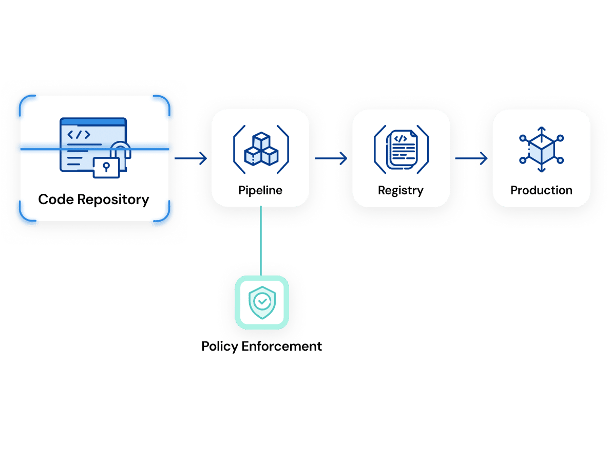 Platform - Mend AppSec version - Appsec Ensure tool adoption