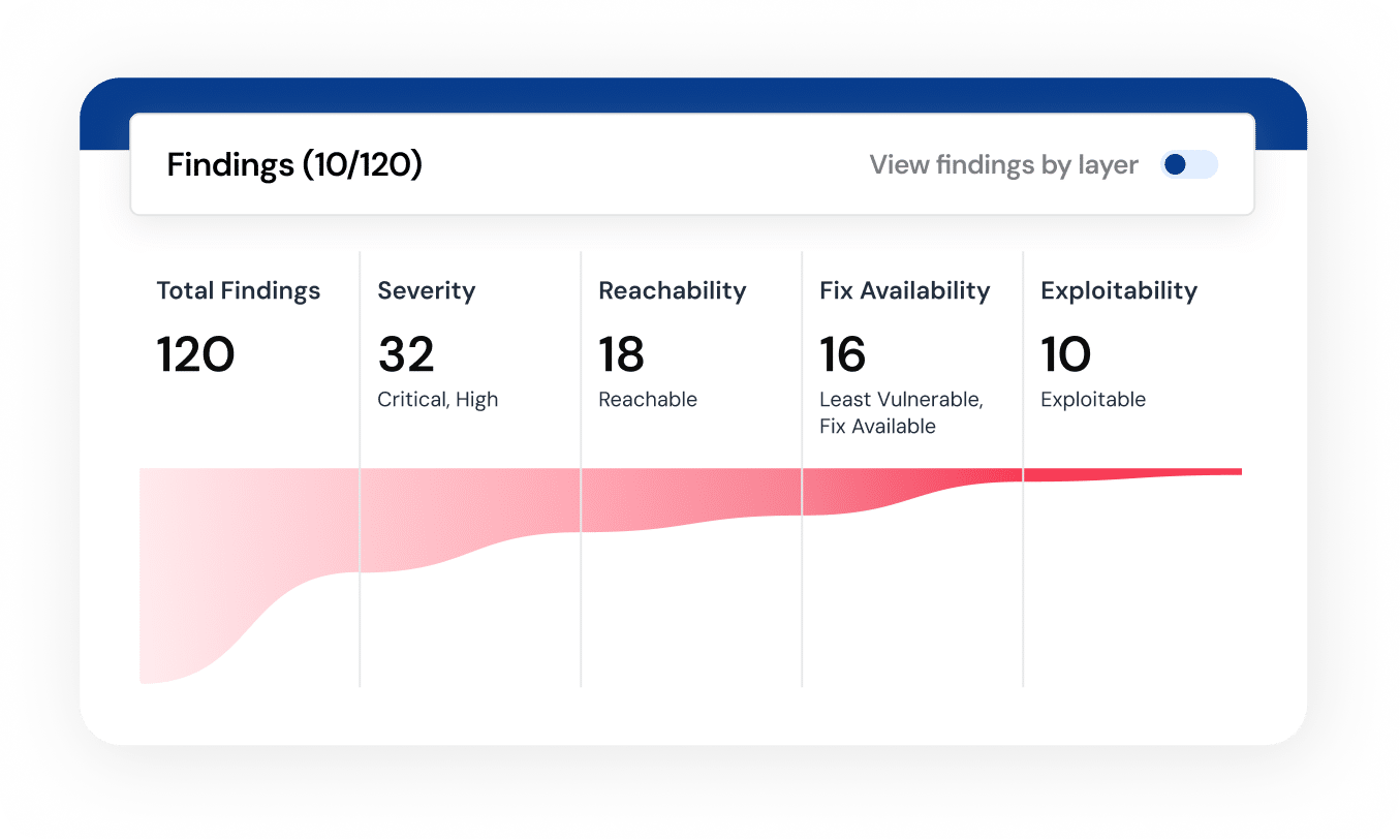 Platform - Mend AppSec version - Risk based prioritization