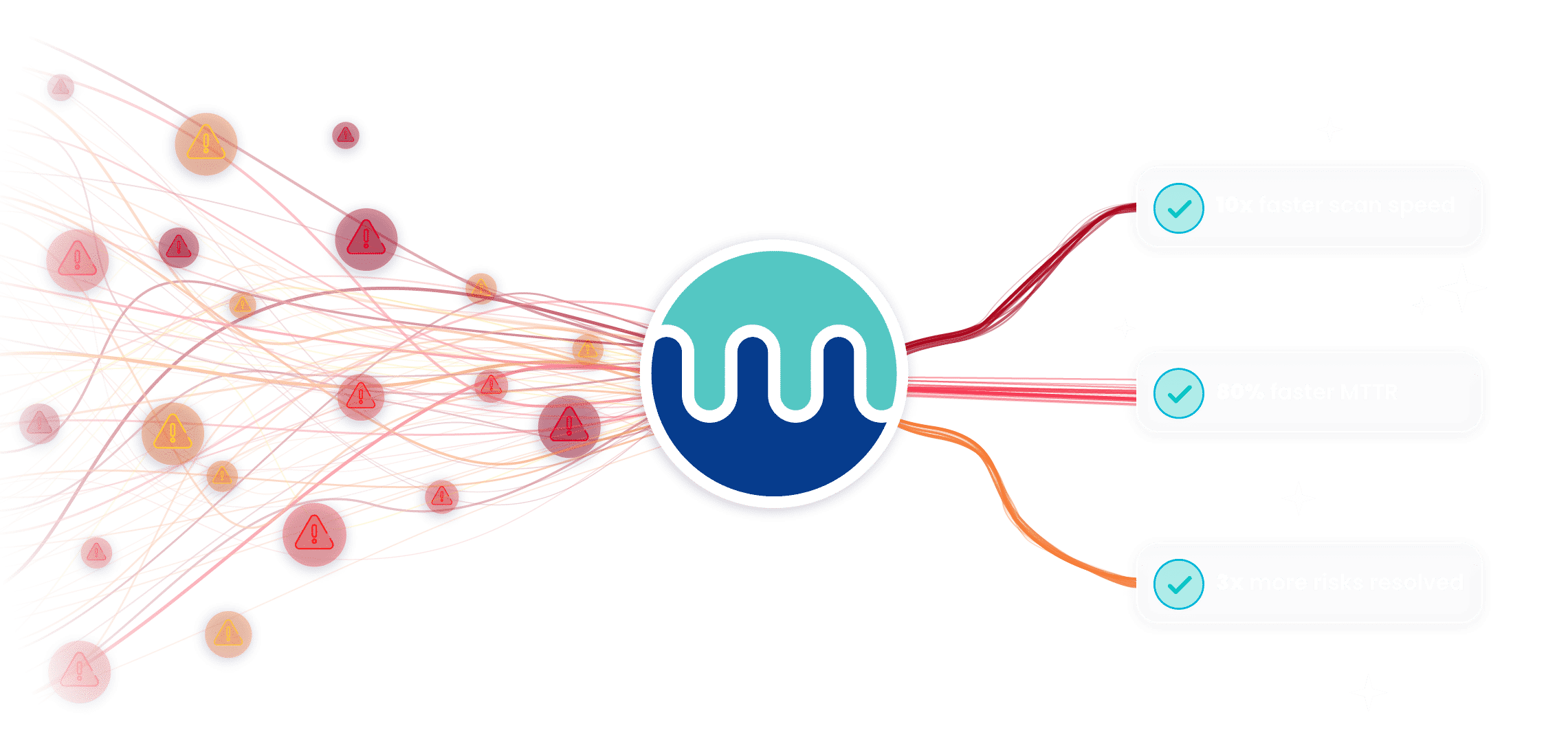 Mend.io | Application Security and AI Security, Unified