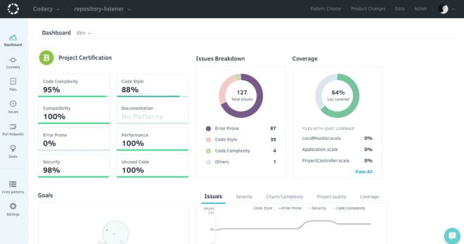 Codacy code quality and security dashboard