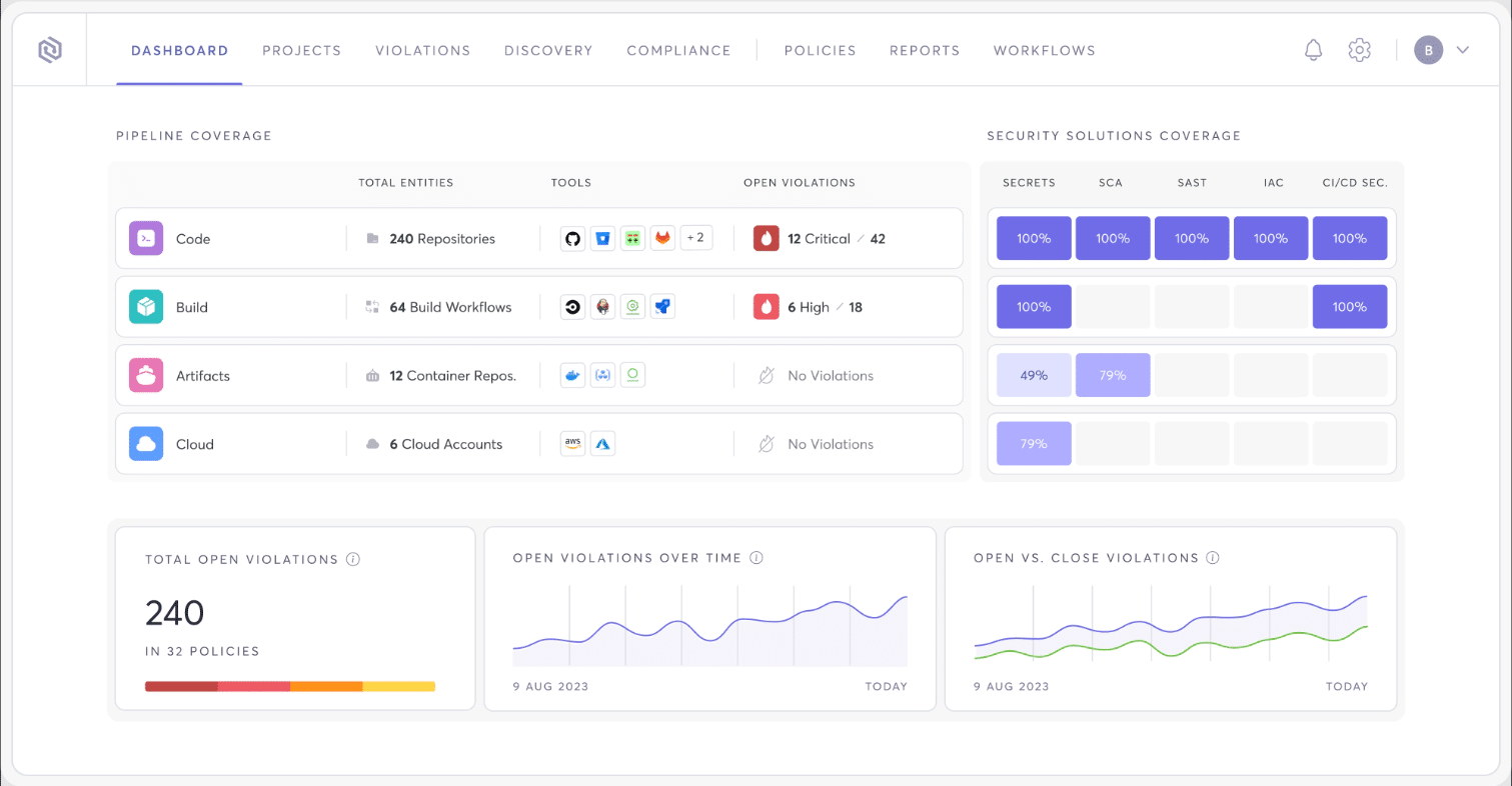 Cycode platform dashboard screenshot