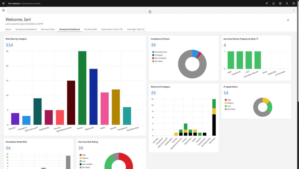 9-Step AI Governance Implementation Strategy and the Solutions to Know - image 20