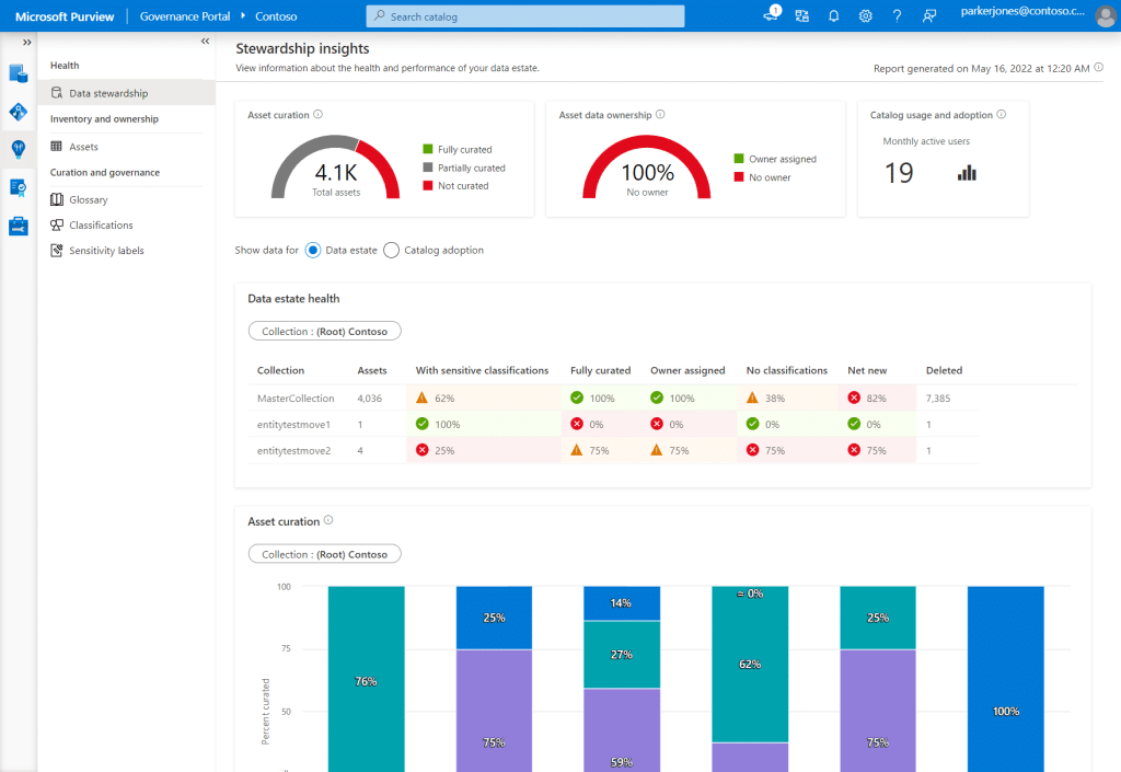 9-Step AI Governance Implementation Strategy and the Solutions to Know - image 22