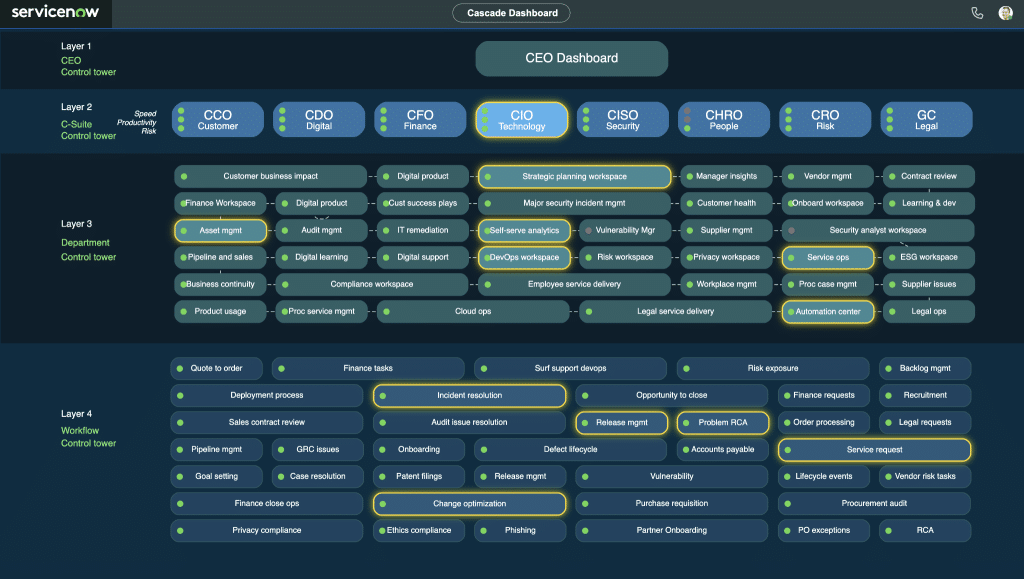 9-Step AI Governance Implementation Strategy and the Solutions to Know - image 32
