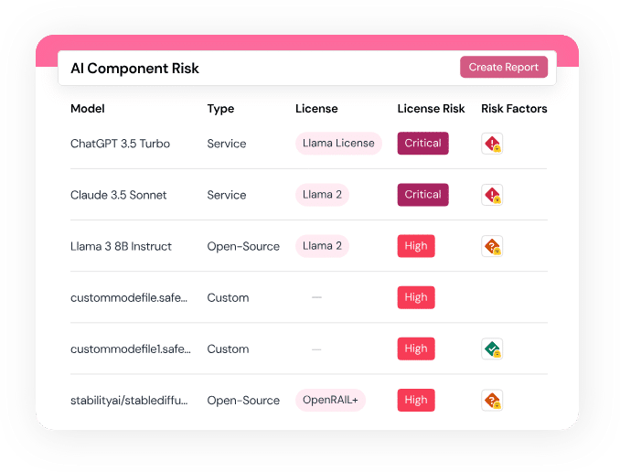 9-Step AI Governance Implementation Strategy and the Solutions to Know - image 8