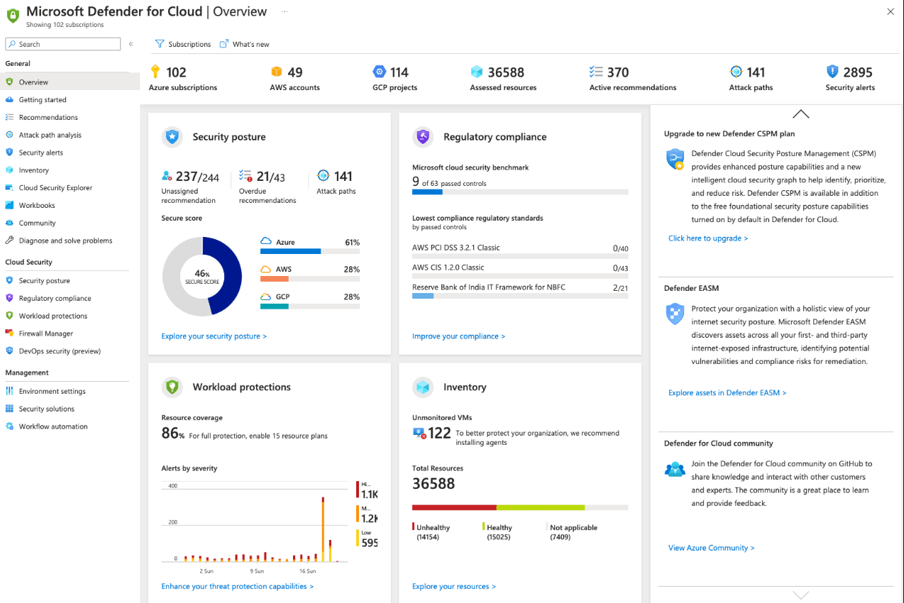 Microsoft Defender for Cloud overview dashboard