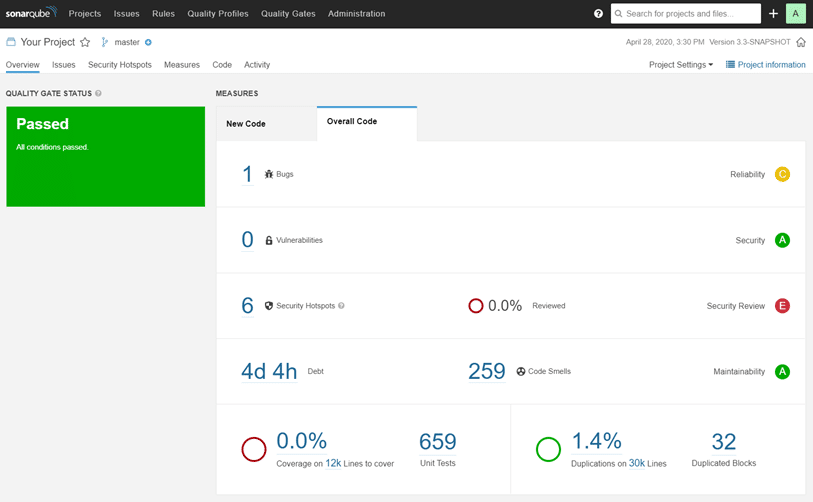 SonarQube automated code review dashboard