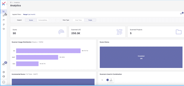 Checkmarx One platform view showing consolidated application security scanning and risk ranking