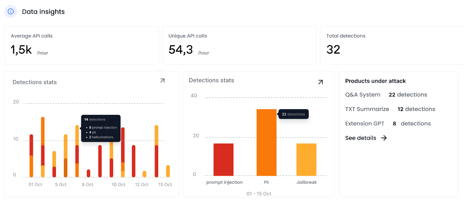Lakera Guard real-time protection for generative AI applications and agents