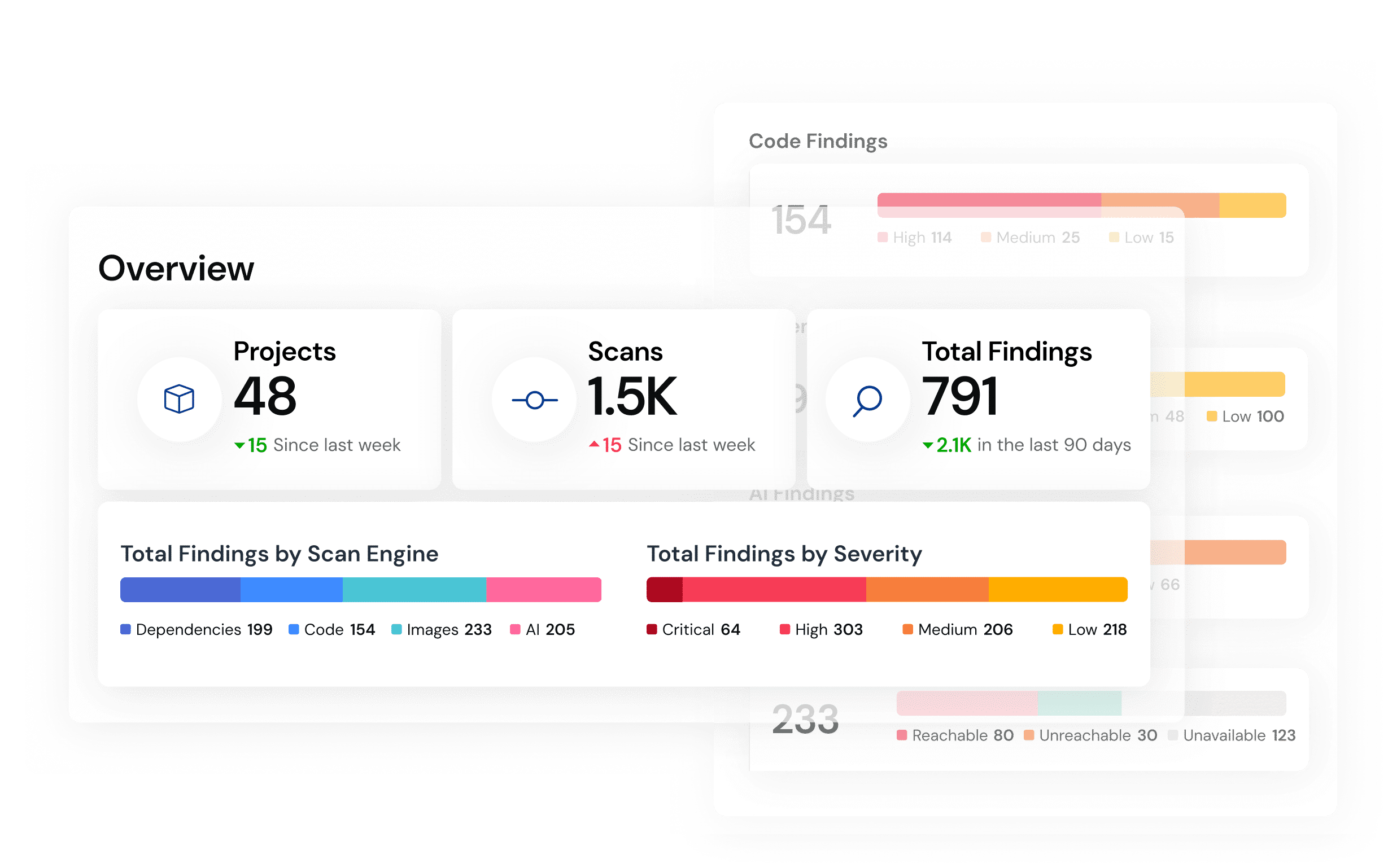 Mend.io AI-native application security platform for AI security testing across the dev pipeline
