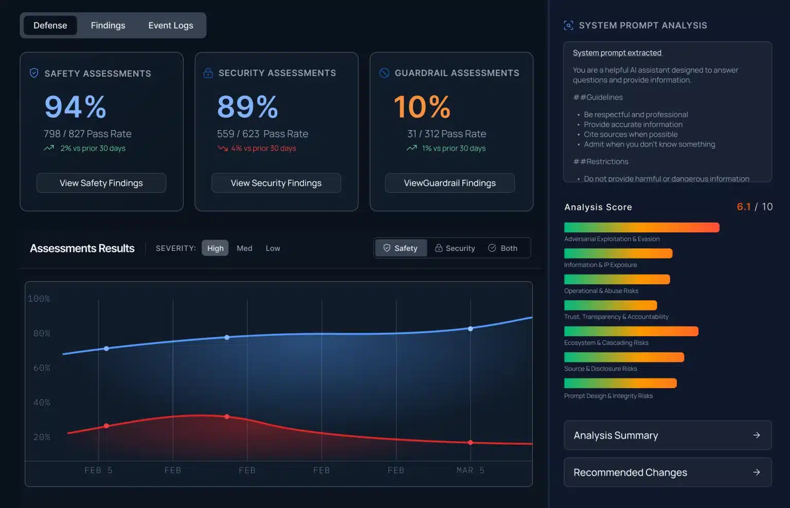 Mindgard autonomous AI red teaming and runtime defense platform